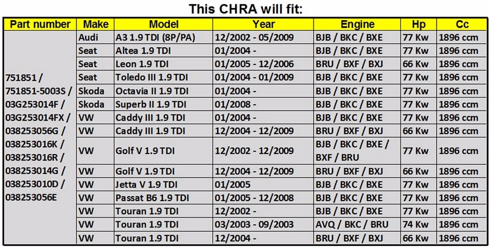 GT1646V 751851 Turbo cartridge core chra for VW Golf V 105HP 90HP 1.9TDI 77KW 66KW BRU / BXF / BXJ / BJB