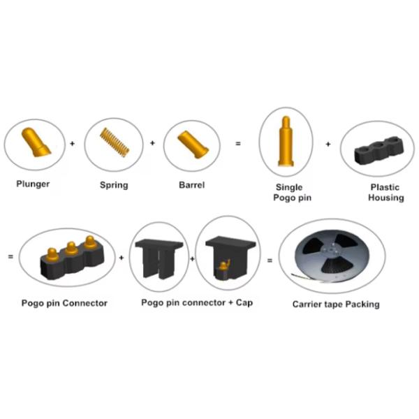 Diagram of pogo pin connector structure showing plunger, barrel, and spring components