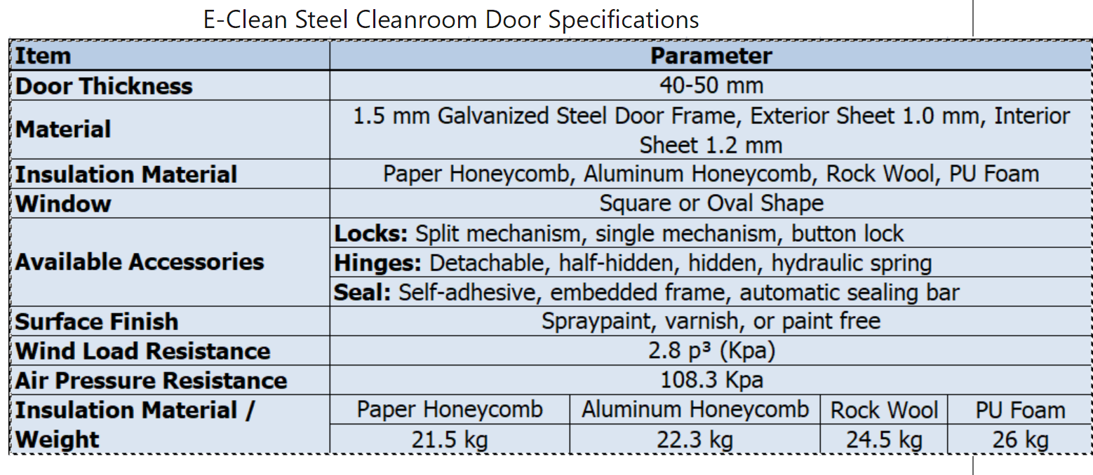 Epoxy Floor Dust Free Environment HEPA Door Electronic Clean Room