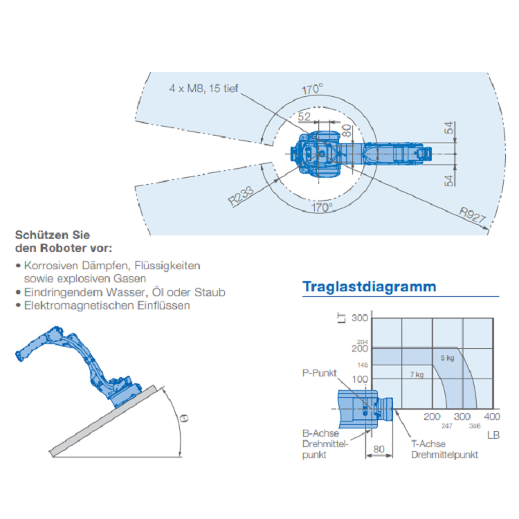 Yaskawa MOTOMAN GP7 Competitive Price Industrial Arms Picker Robot