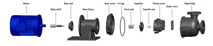 Anticorrosion Magnetic Chemical Filtration Systems For Chemical Filtration FRPP 5HP 2" Port