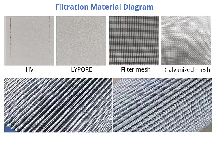 8231046410 V2125006 1525907 1525908 2619133 HY10470 for Drill Rig hydraulic filter return filter hydraulicoil filter