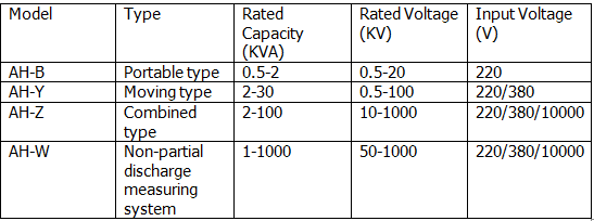 Wire Cable Testing Machine XBAH Series AC High Voltage