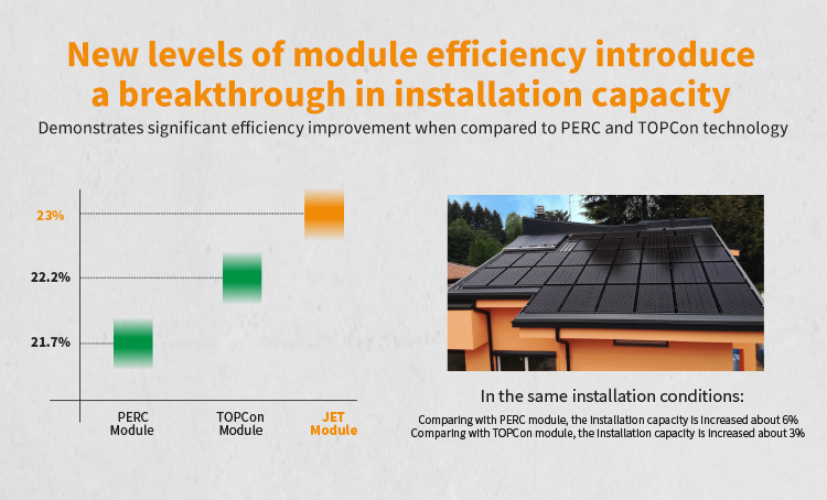 Bluesun 9bb Half Cell N-type Topcon 430w 440w 450w for Home Offices More Powerful Solar Panels