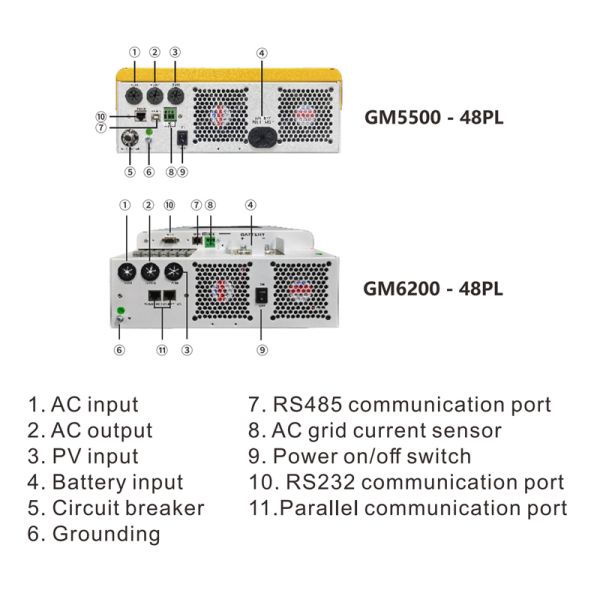 GM Series Hybrid Solar Inverter side view