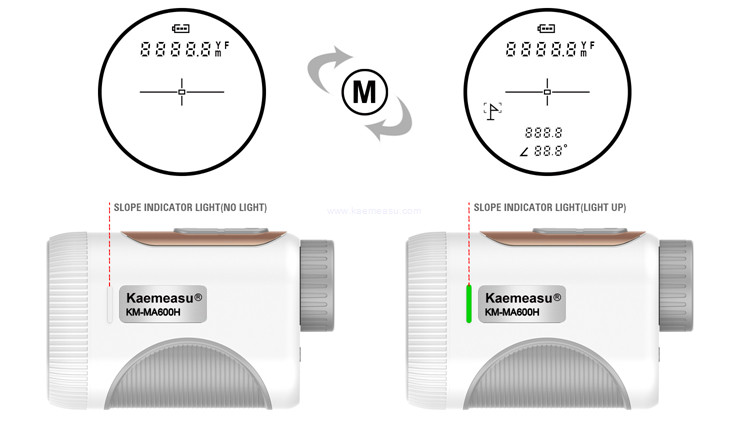 Kaemeasu Rechargeable Mini Laser Rangefinder With Magnetic Adsorption MA1200