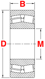 Spherical Double Row Roller Bearing 22218 E CC CA CK Size 90*160*40MM