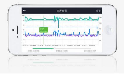 Smart SPO2 Fingertip Pulse Oximeter For Home Use