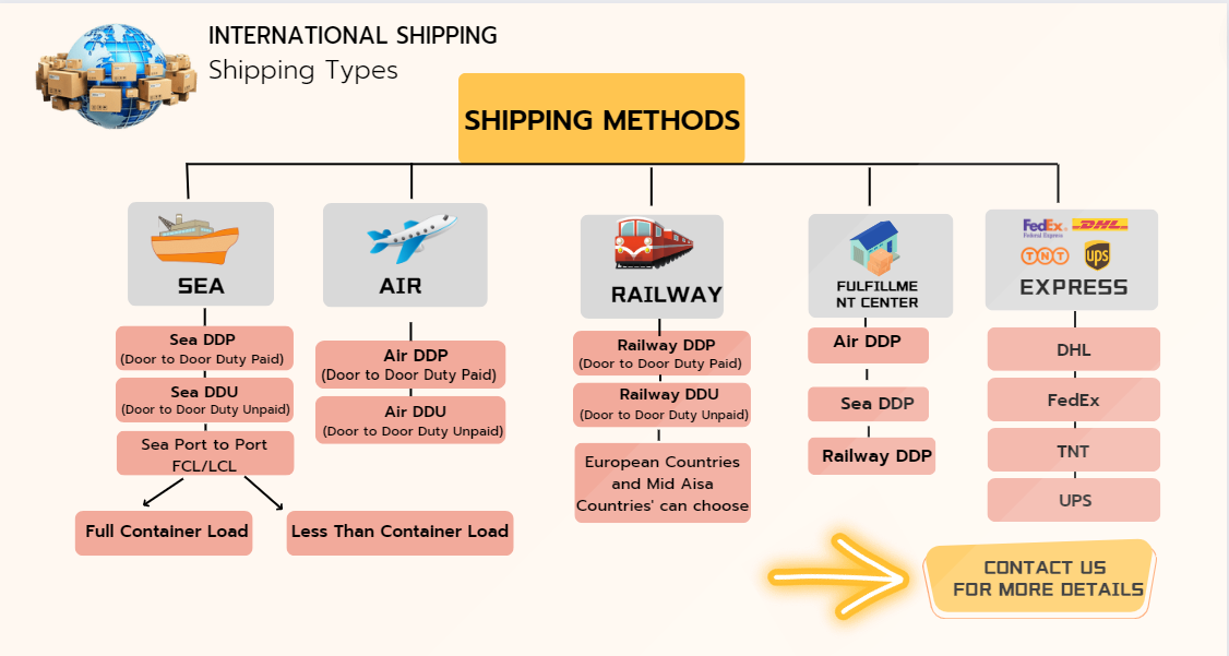 LCL FCL Sea Shipping Forwarder to Russia Kazakhstan Uzbekistan Mongolia from China Direct Shipping by Sea