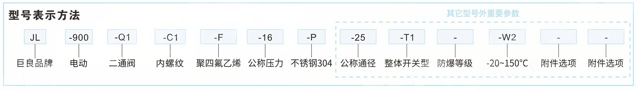 Fire-Resistant Three-Piece Ball Valve For Suspension Liquids