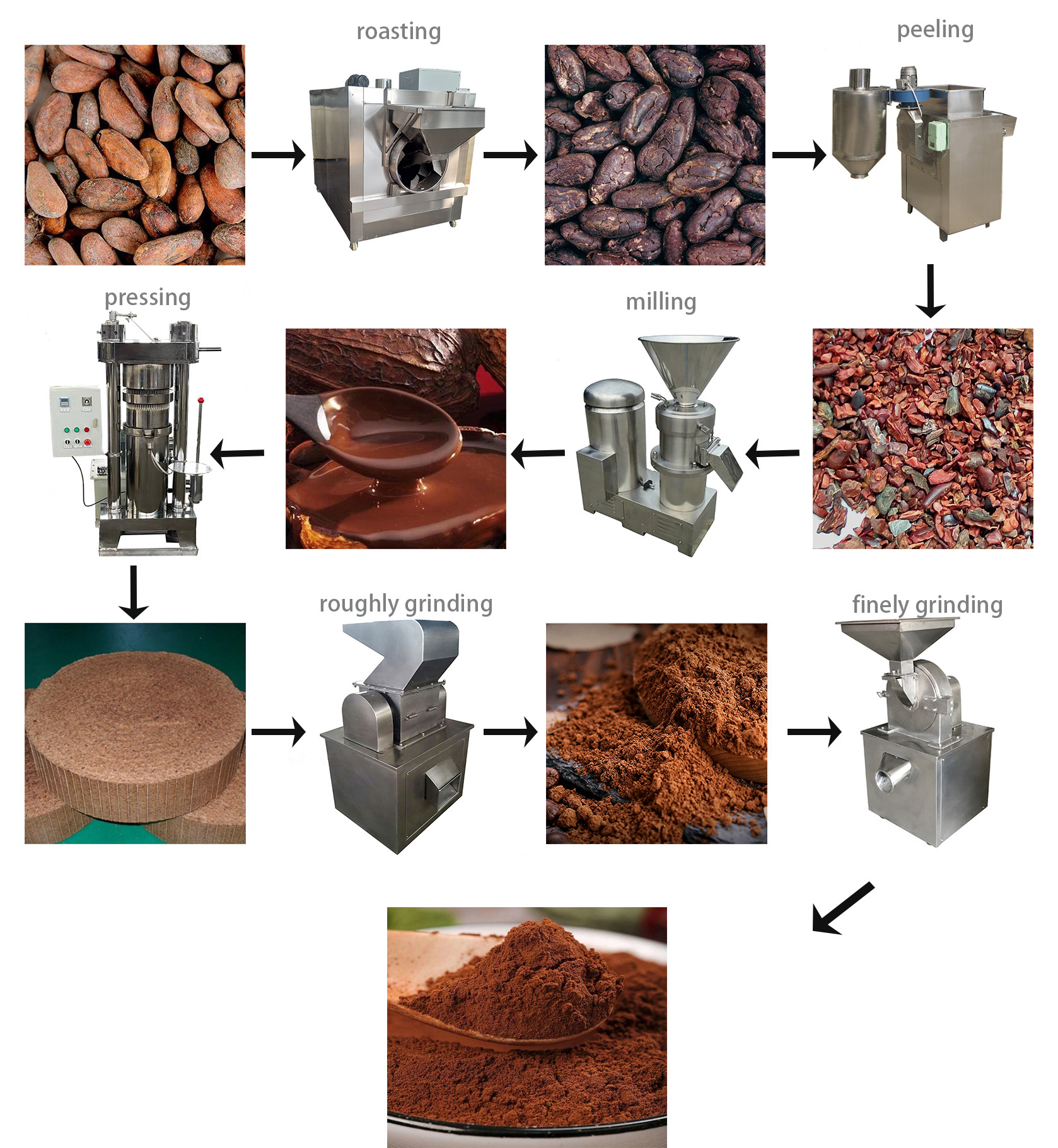 100kg/H Bean To Bar Chocolate Machine 200kg Stainless Steel Cocoa Processing Machines
