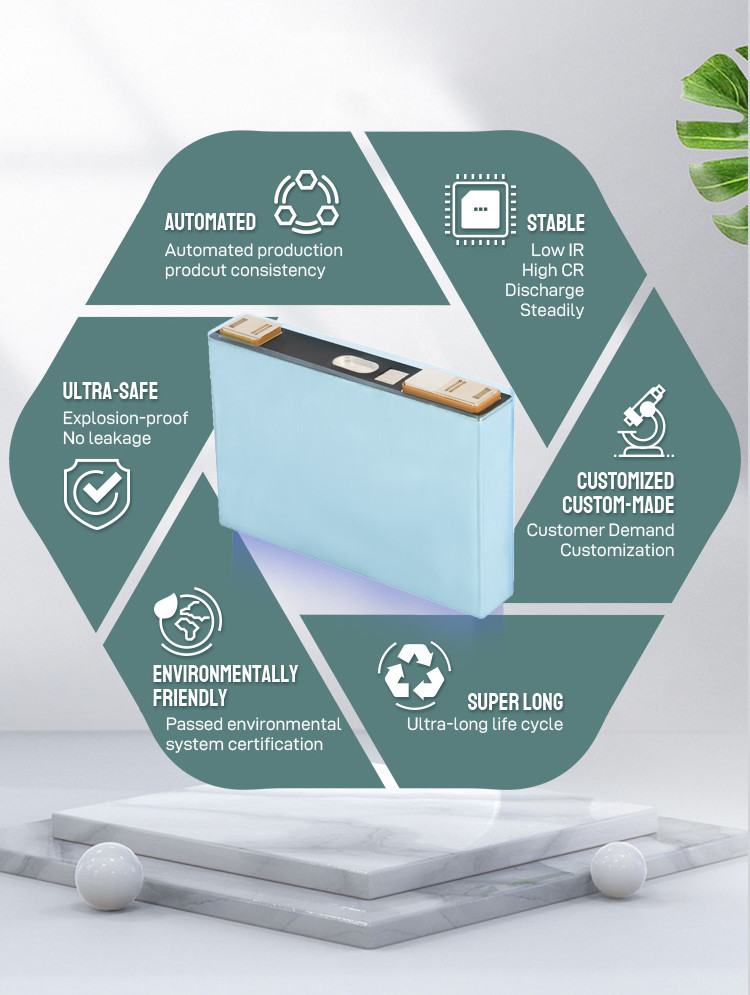 Flexible 3.7V Lithium NMC Battery Multipurpose High Performance