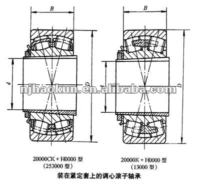 231/670B.MB.H40 self-aligning spherical roller bearing