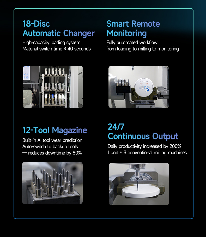 Yucera Dental 9Pro 5-Axis Milling Machine with 18-Disc Auto Changer