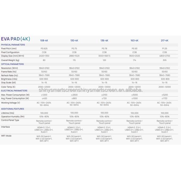 HD Waterproof Portable Modular LED Display Panels interactive P0.9 10x10 DJ Booth