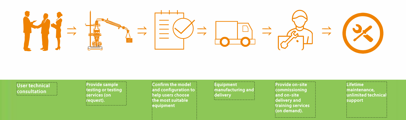 Applicable To Chemical Electronic Semiconductor Coating Waste Solvent Recovery Device