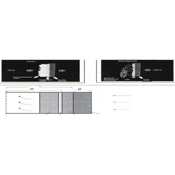 Metal Flue Gas Treatment System
