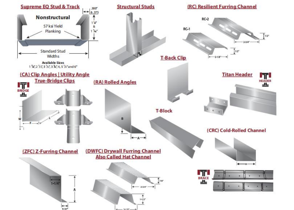 metal profiles