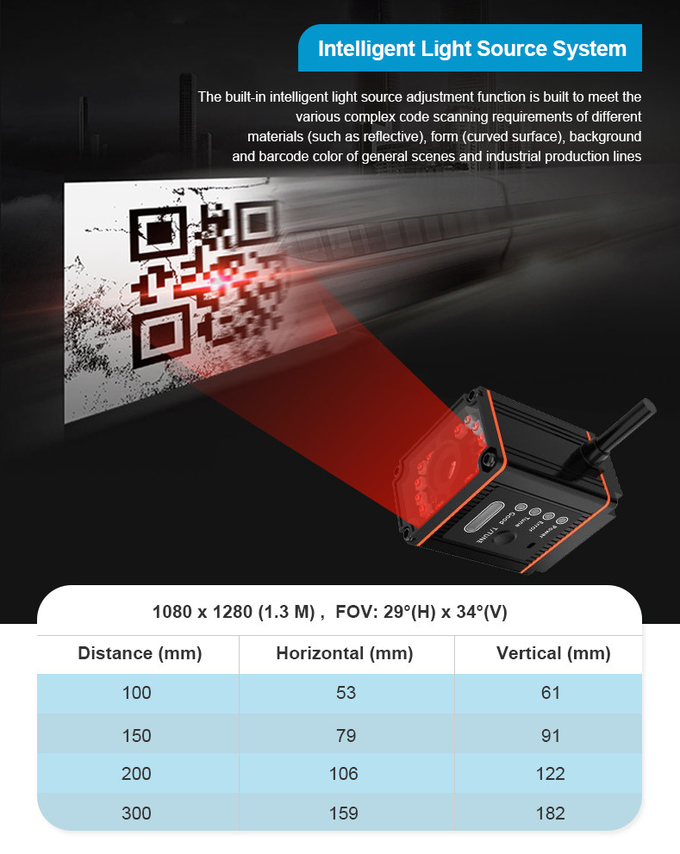 RK410 Industrial Fixed Barcode Scanner | High-Density Sensor & DPM Technology