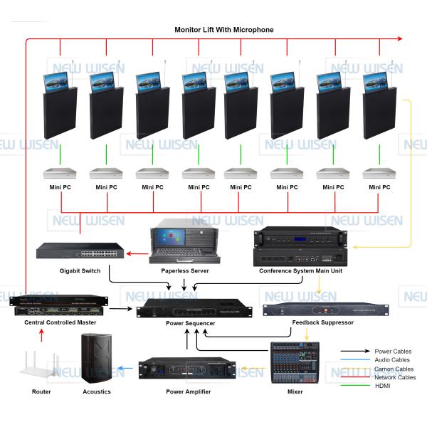 Gooseneck Wireless Conferencing Microphone System 100hz-16khz