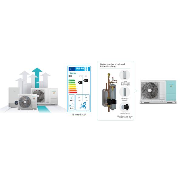 Wall Mounted Ventilation System 500 CFM A+++ Energy Efficient
