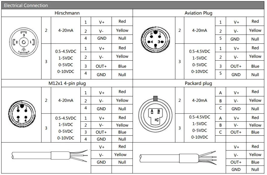 BP156TC 4-20mA Stainless Steel 304 IP65 Gauge Pressure Transmitter for Air and Liquid Measurement