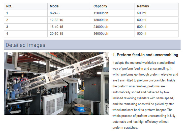 2L Rotary Mineral Water Automatic PET Plastic Bottle Filling Machine
