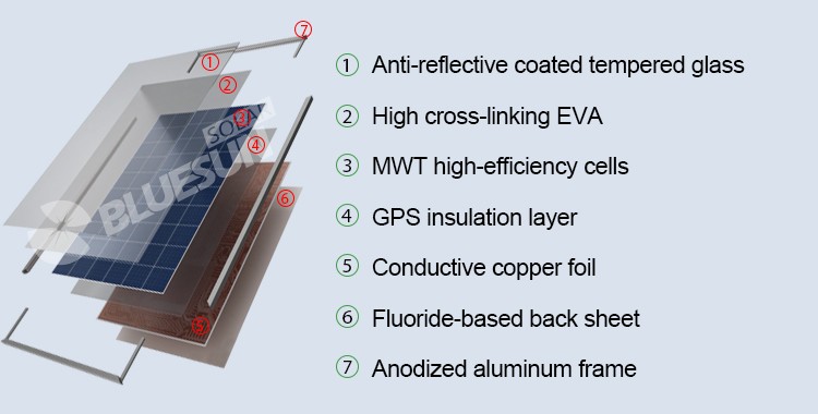 Bluesun New MWT Solar Cells Solar Panel 350W 360W 370W 380W Power Home