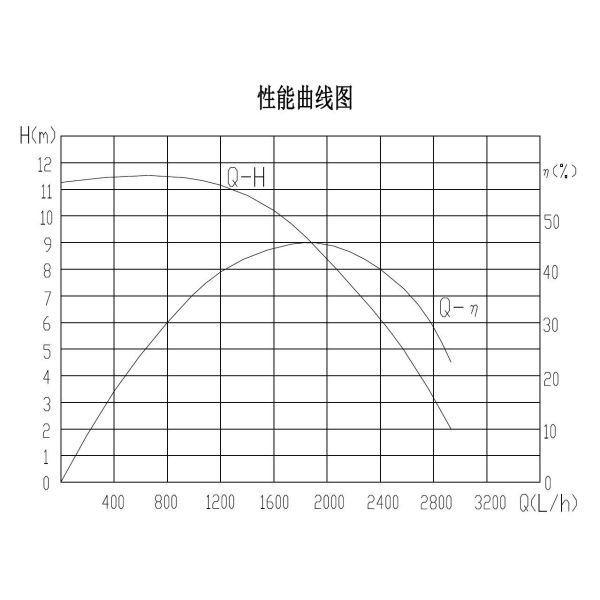 IP68 Waterproof Electric Water Pump with 20000h Service Life and 1800 L/H Flow Rate for Cooling Systems