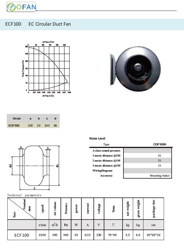 4"EC In-Line Centrifugal Fan Hydroponics Sheet Steel Ceiling Wall Mount
