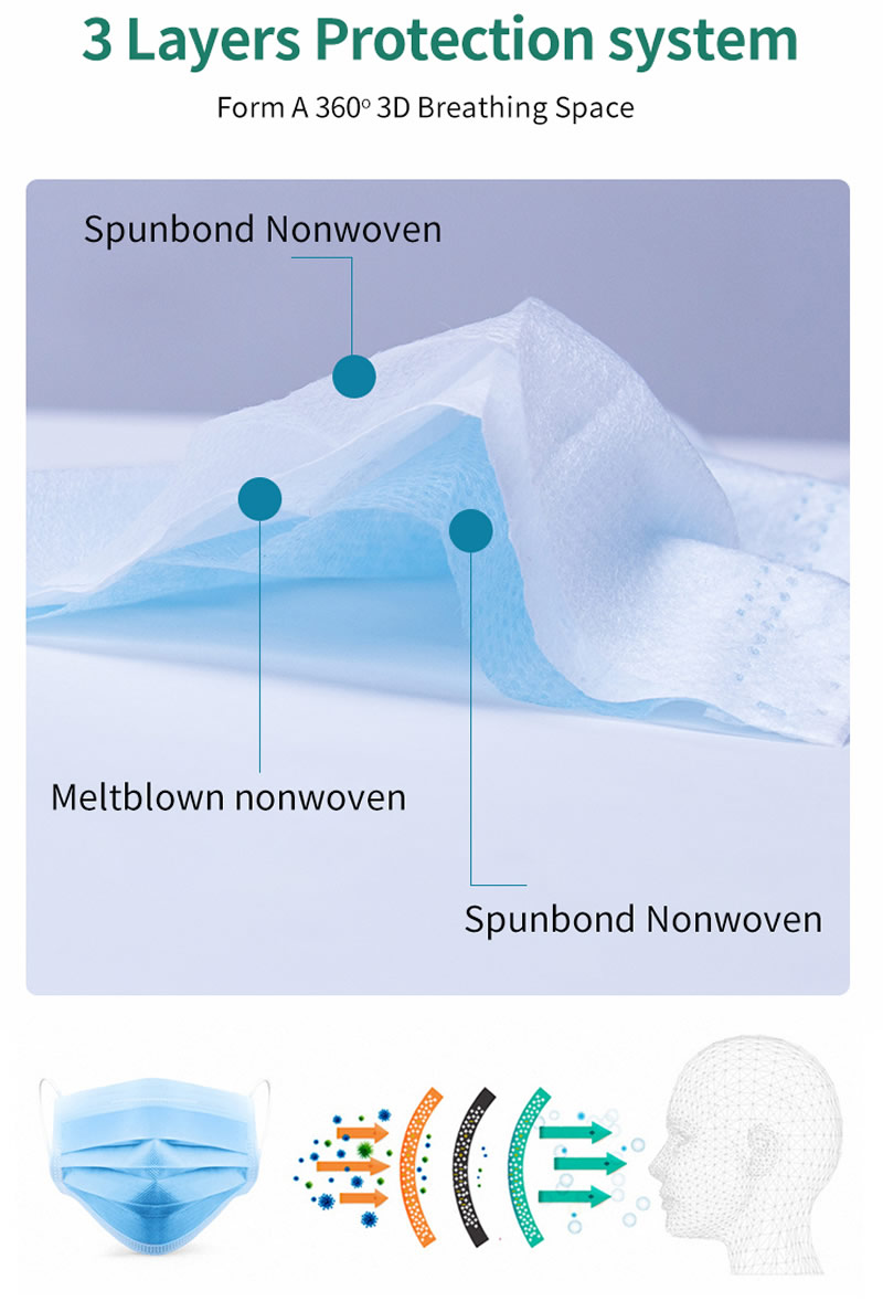 CE FDA 3 ply Non woven Protective disposable face mask suppliers