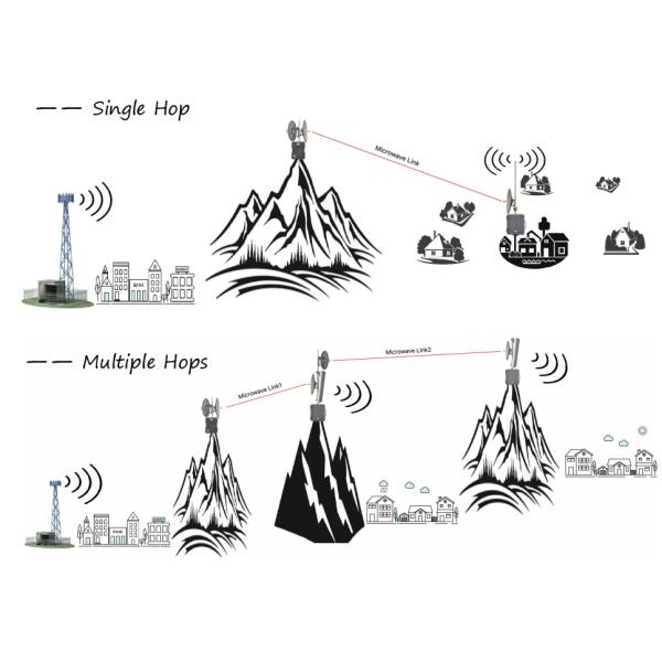 Microwave Repeater for Offshore and Island Cellular Signal Coverage