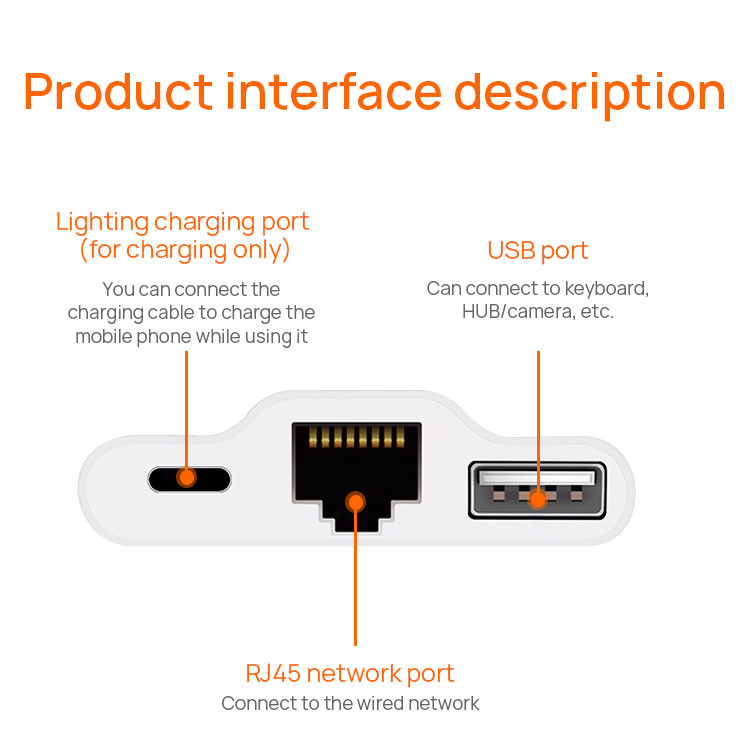 FOCUSES SGS 3 In 1 Multifunctional OTG Card Reader For Iphone