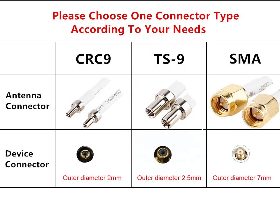 2.4GHz 5GHz Antenna Yetnorson High Gain 4G LTE Mimo External Antenna with CRC9/TS9 Connector