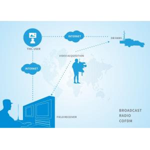 Best price powerful HD Cofdm analog wireless audio video transmitter