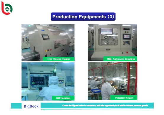 LED Backlit ips TFT LCD Display 7 Inch TN Transmissive 800×480 Pixels