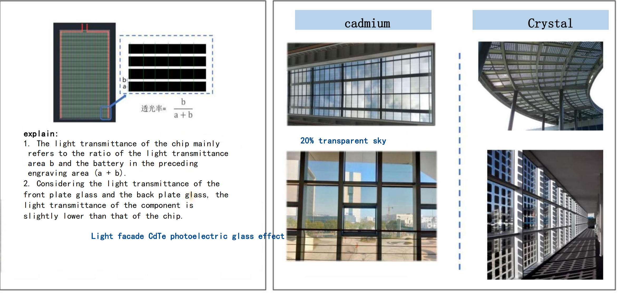 5mm Super White Tempered Glass+1.52PVB+3.2mmCdTe transmittance50% +1.52PVB+5mmSuper White Tempered Glass
