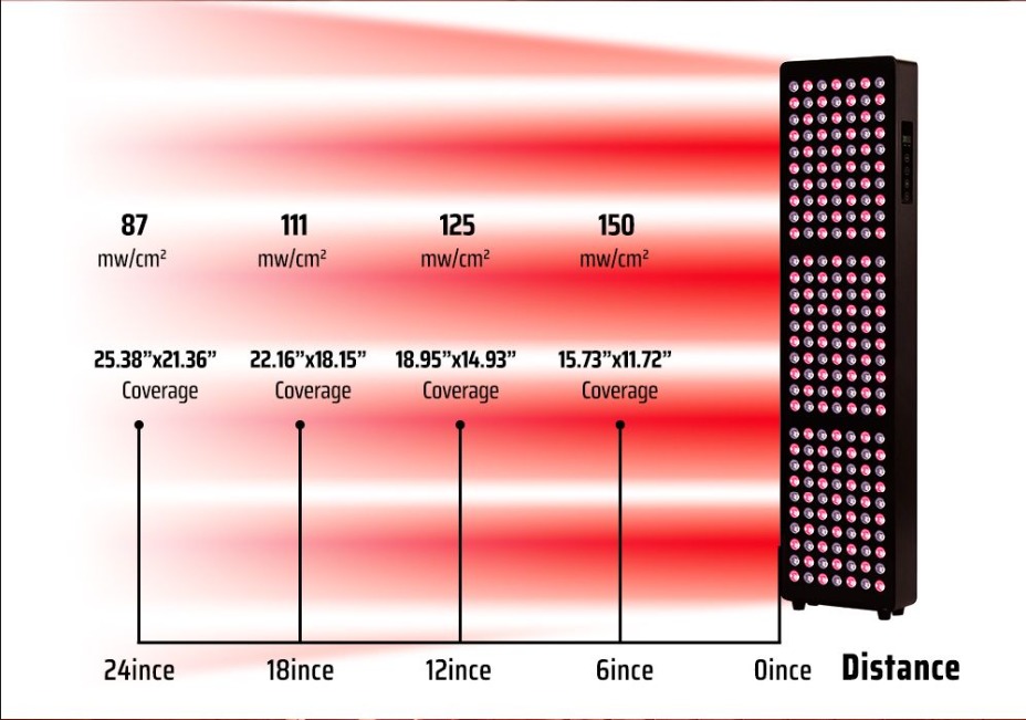 5wavelengths 1000W 21Opcs LED Lamps Infrared Red Light Therapy Panel Device