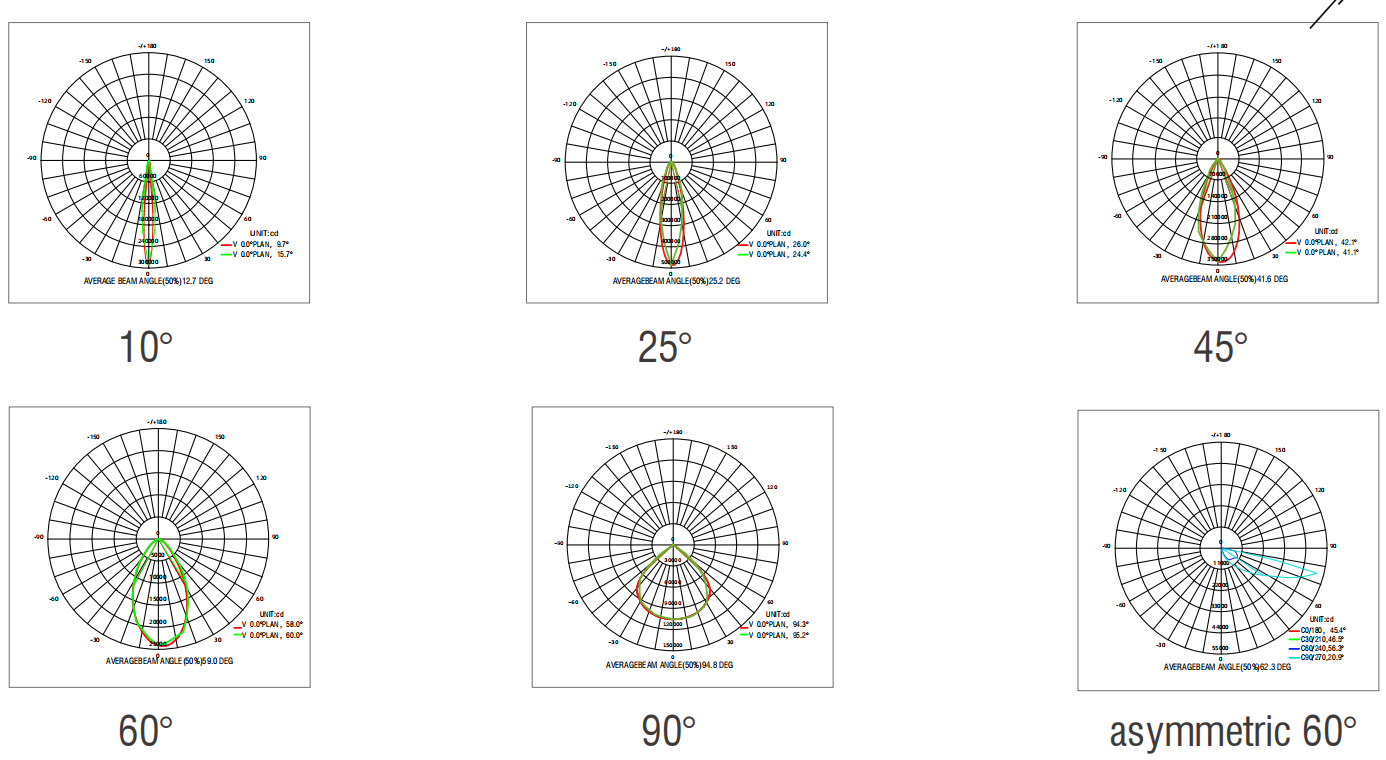 400-1200W 5years Warranty IP66 High Power Mast Light With Surge Protection For Spory Fields Airport Hangers