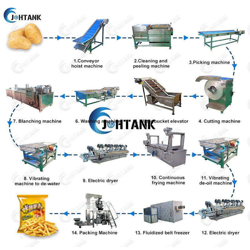 150kg/H Electric Potato Chips Production Machine