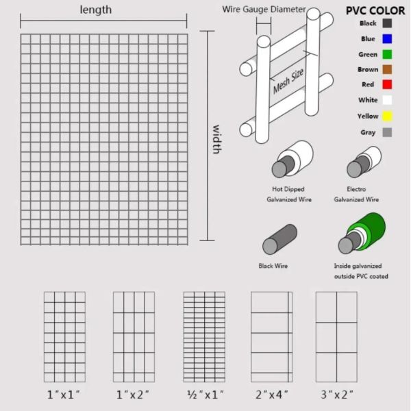 Poultry Enclosure Netting Rabbit Cage Iron Wire Mesh Farm Fence Roll Galvanized Welded Wire Mesh