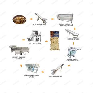 Fully automatic low price hydrocyclone separator for starch processing line