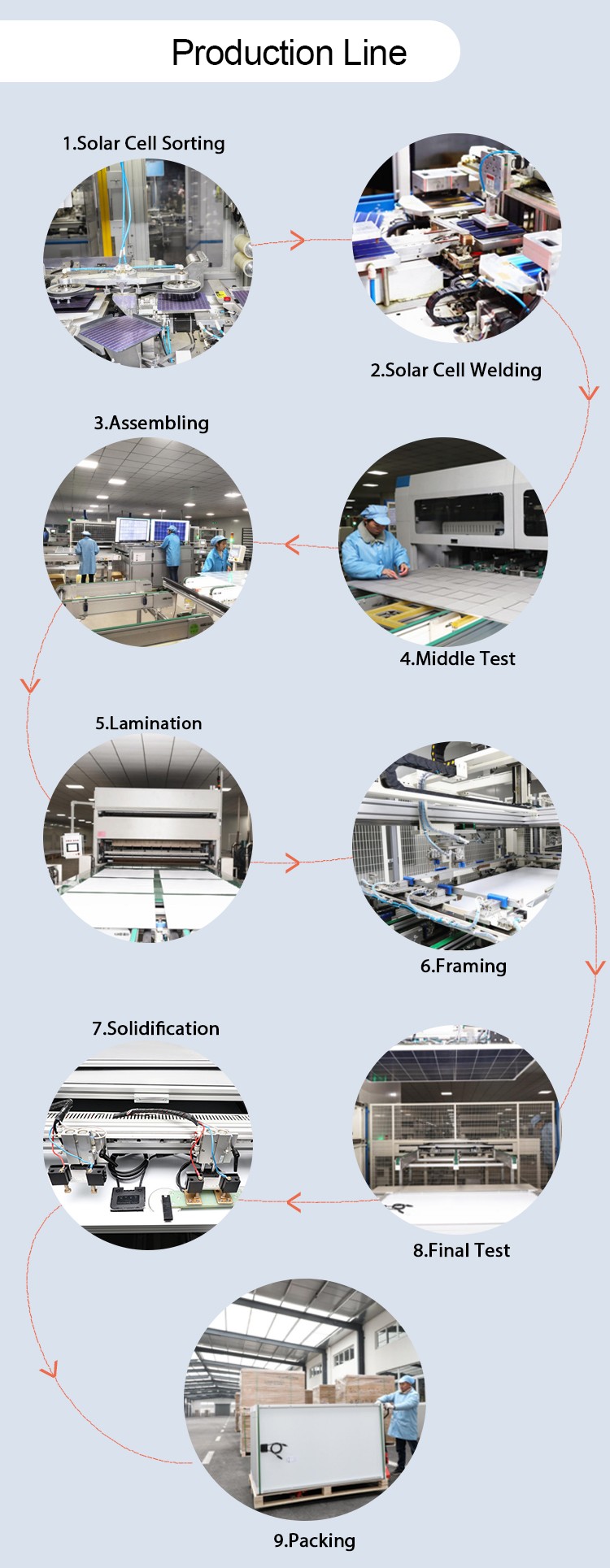 Complete in Specifications 310w 315w 320w 325w 330w Mono 120 Cells Solar Panel
