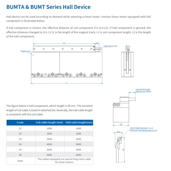 BUMTA Series Linear Electric Motor 600-2418N 107N/Arms