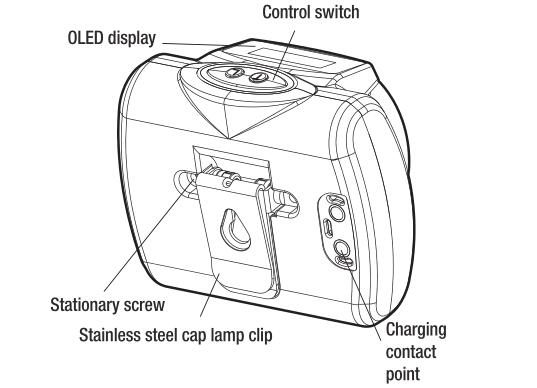 Coal Emergency Mining Cap Lights