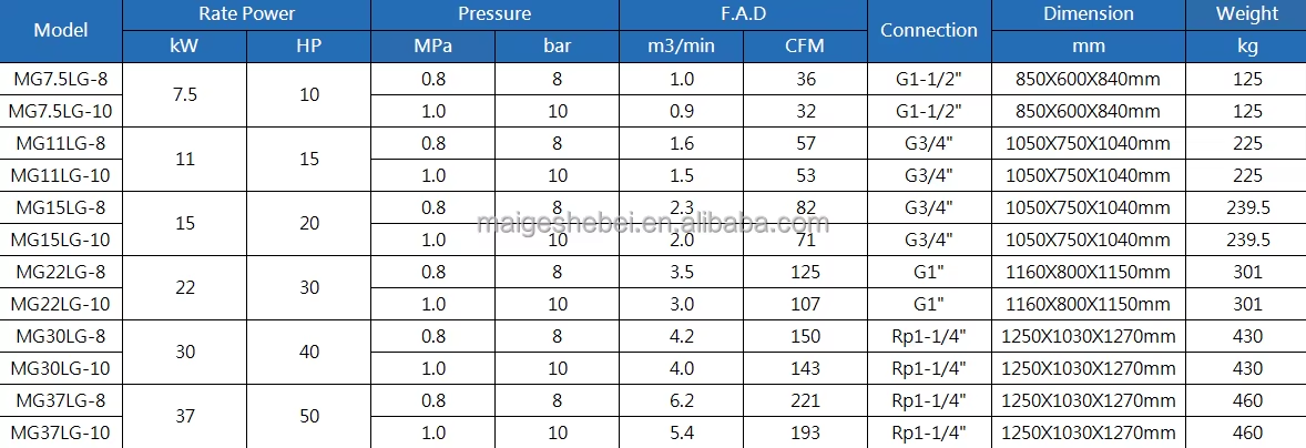 Variable Frequency 8 Bar-10 Bar Hot Sale 22 Kw 30HP Oil Iess Silent Screw Air Compressor