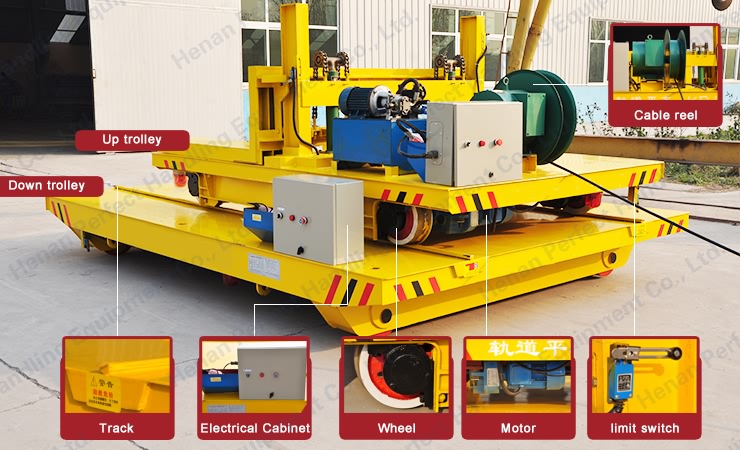 Cable Reel Powered Rail Transfer Car with Remote and Hand Control