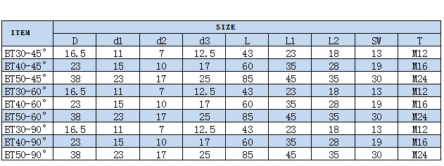 CNC Machine Tools BT30 BT40 BT50 Molybdenum Steel Pull Stud