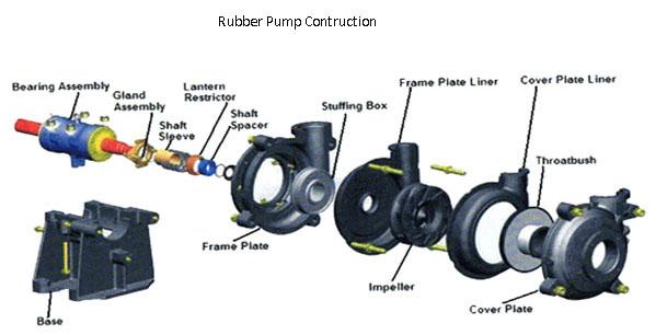  Rubber Inner Frame Liner Slurry Pump Spare Parts Cover Plate Liner 0