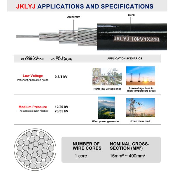 JKLYJ Single-Core PVC Insulated Aluminum Conductor Cable close-up view showing construction details